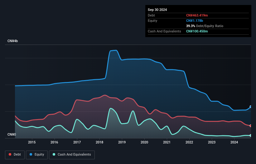 debt-equity-history-analysis