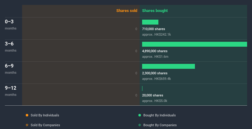 insider-trading-volume