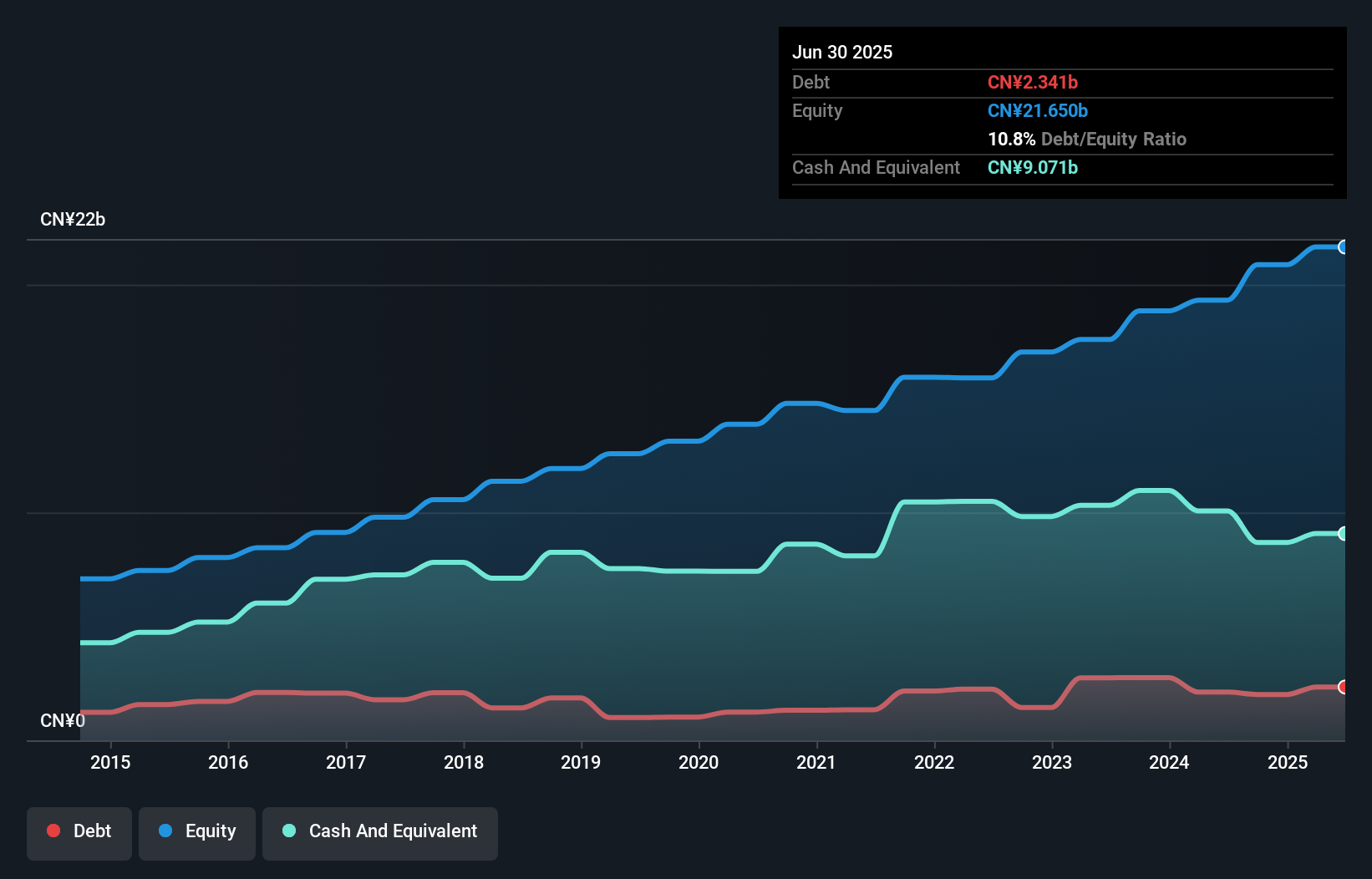 debt-equity-history-analysis