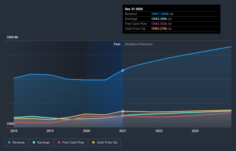 earnings-and-revenue-growth