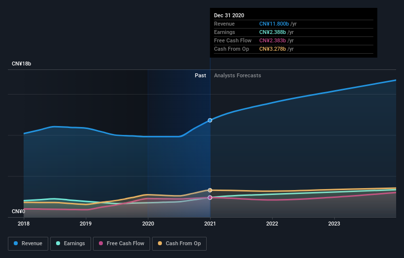 earnings-and-revenue-growth