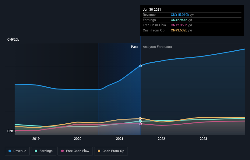 earnings-and-revenue-growth