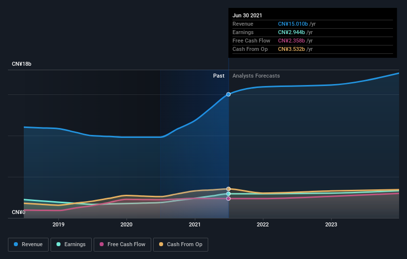 earnings-and-revenue-growth