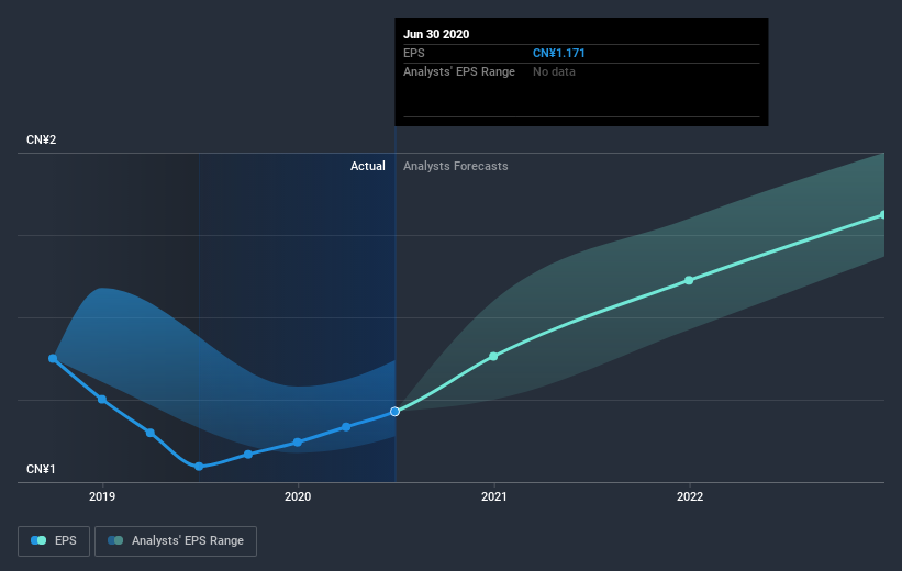 earnings-per-share-growth