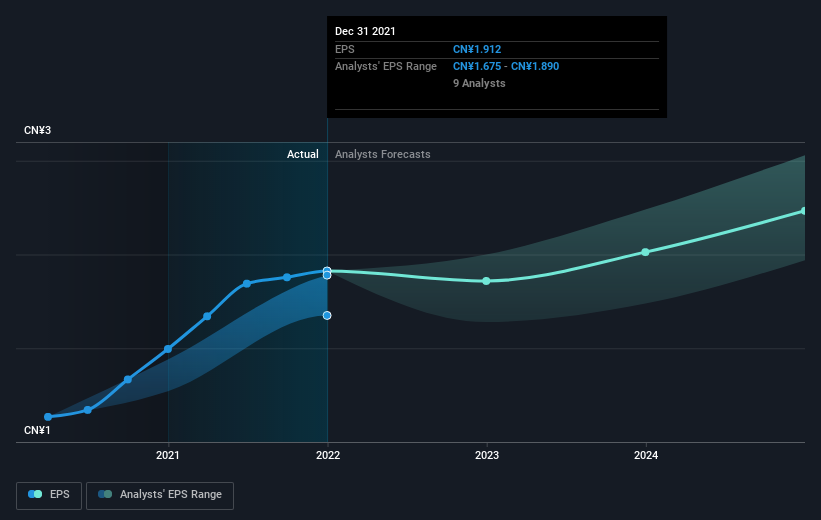 earnings-per-share-growth