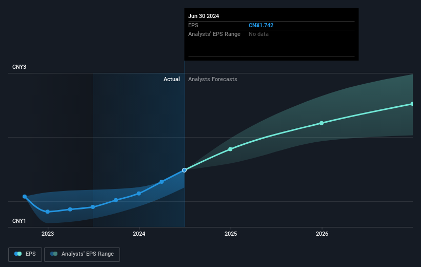 earnings-per-share-growth