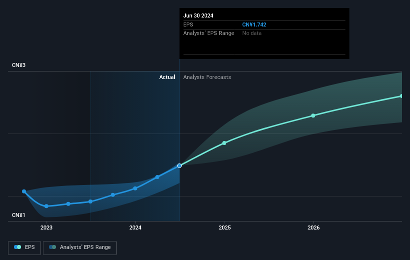 earnings-per-share-growth