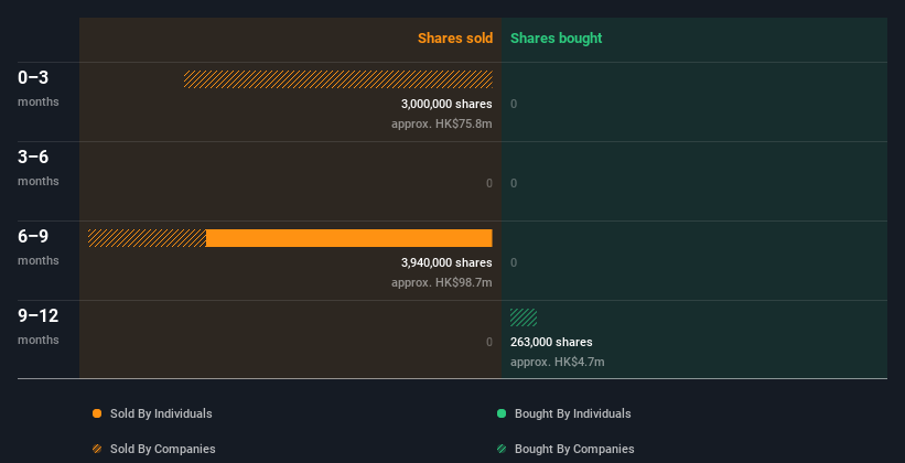 insider-trading-volume