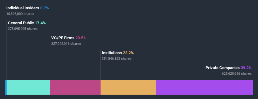 ownership-breakdown