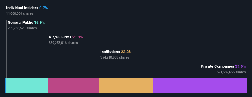 ownership-breakdown
