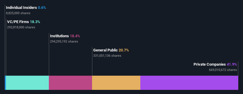 ownership-breakdown