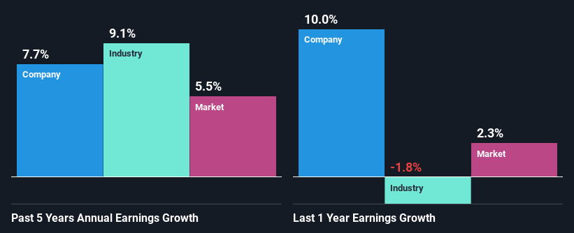 past-earnings-growth