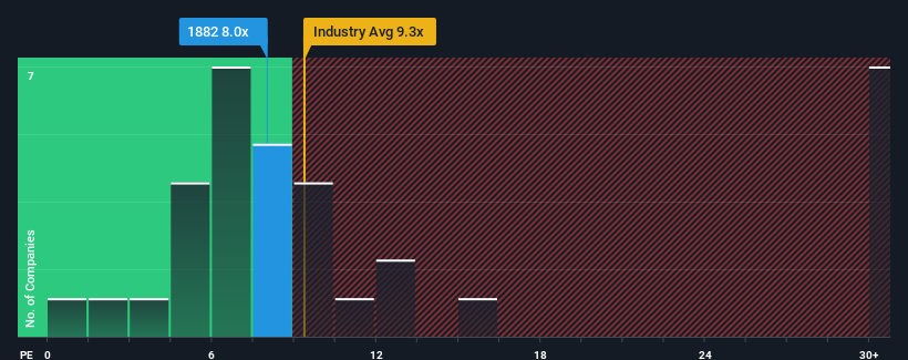 pe-multiple-vs-industry