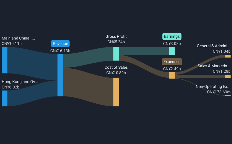 revenue-and-expenses-breakdown