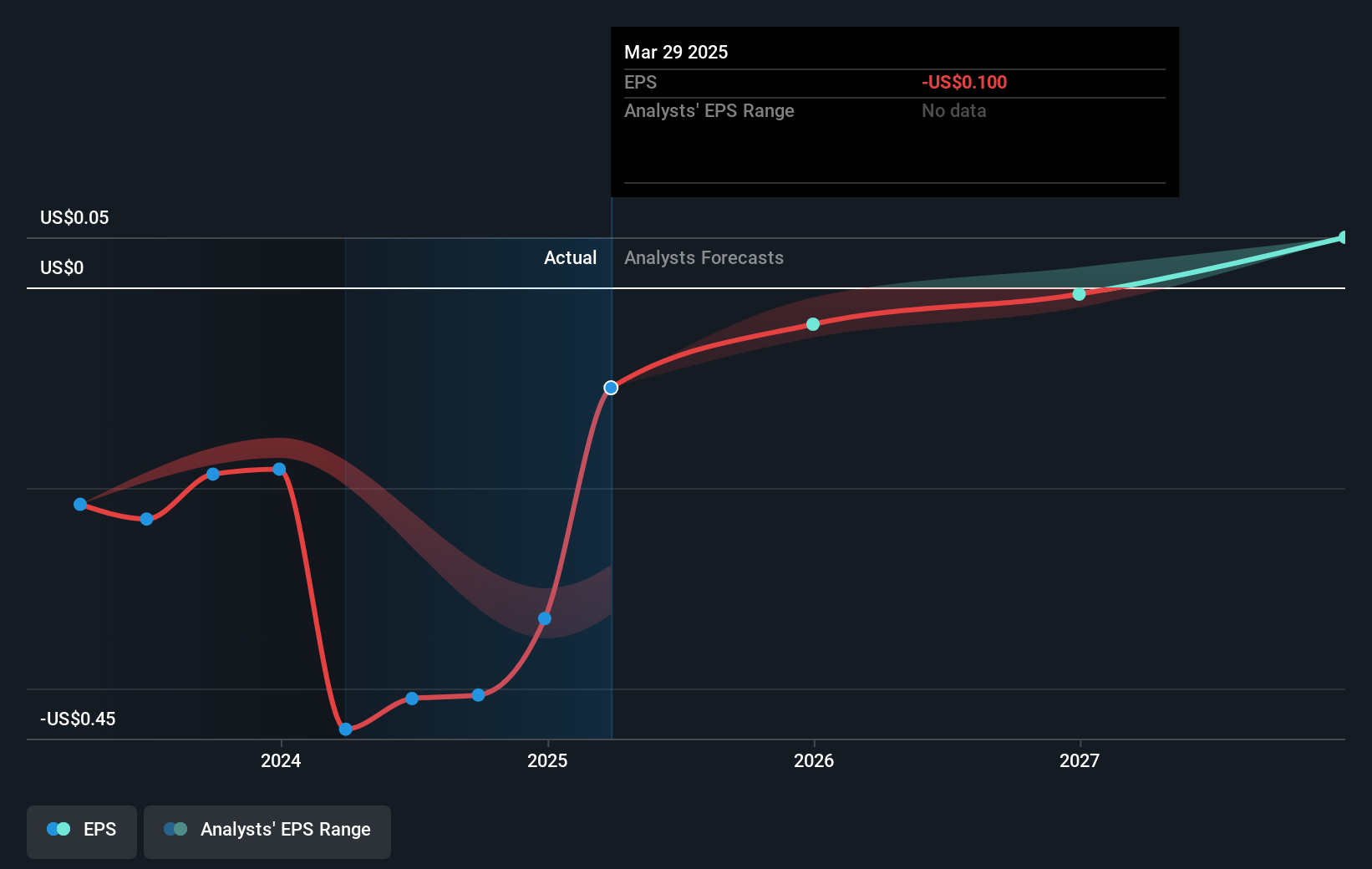 earnings-per-share-growth
