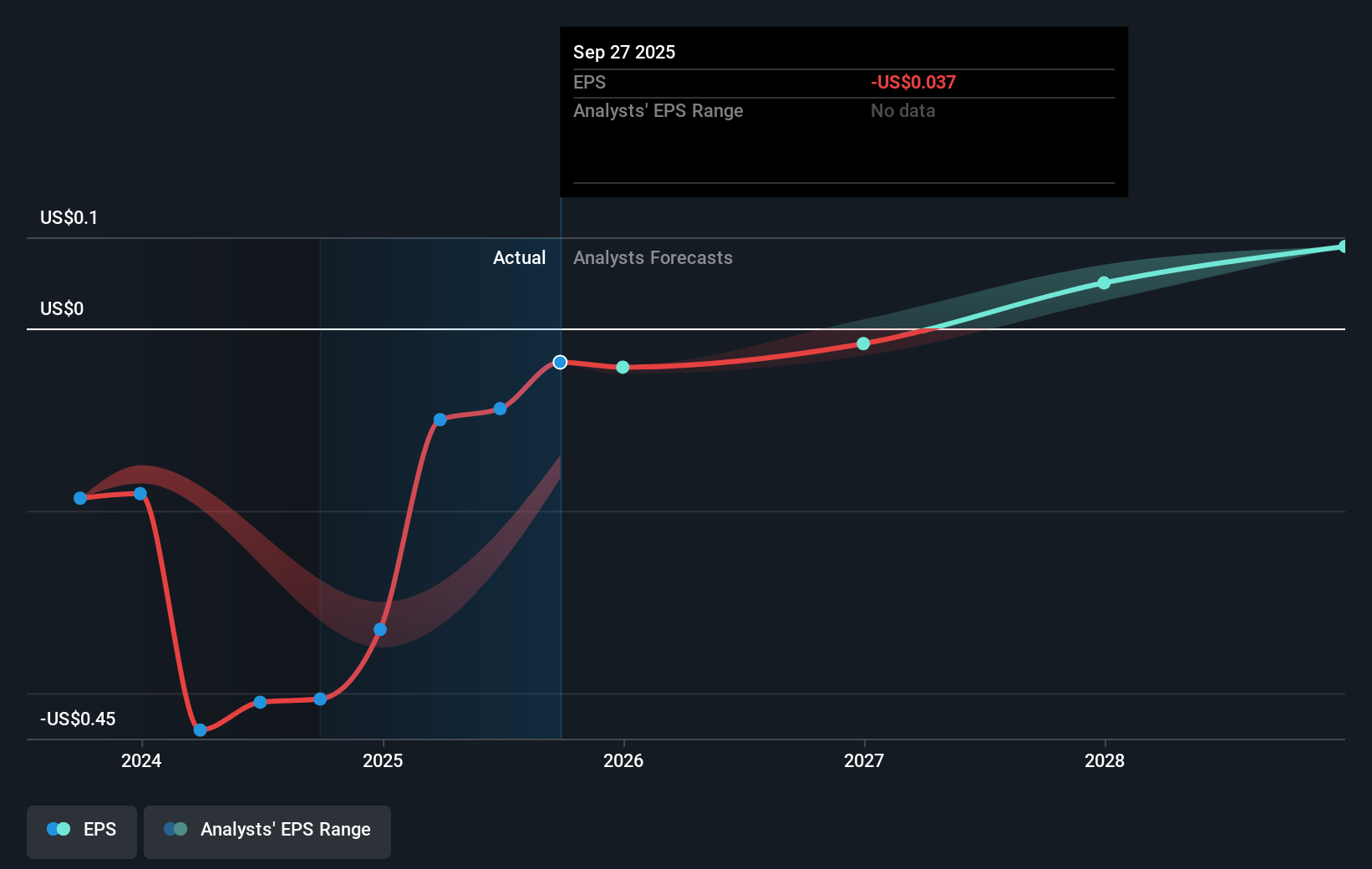 earnings-per-share-growth
