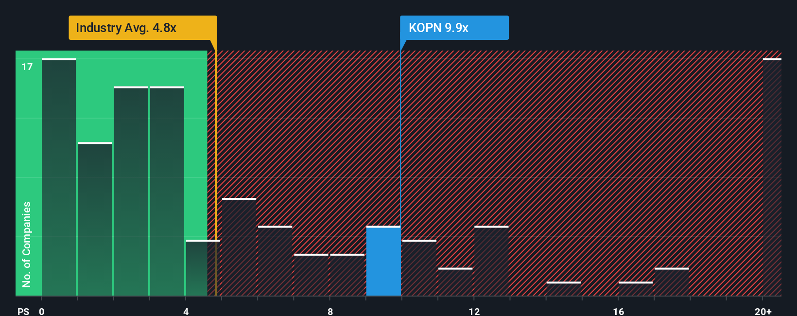 ps-multiple-vs-industry