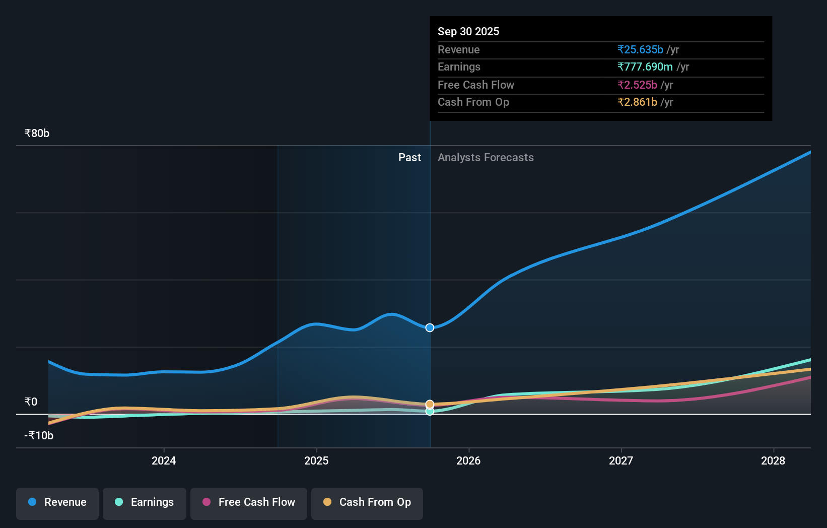 earnings-and-revenue-growth