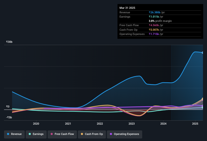 earnings-and-revenue-history