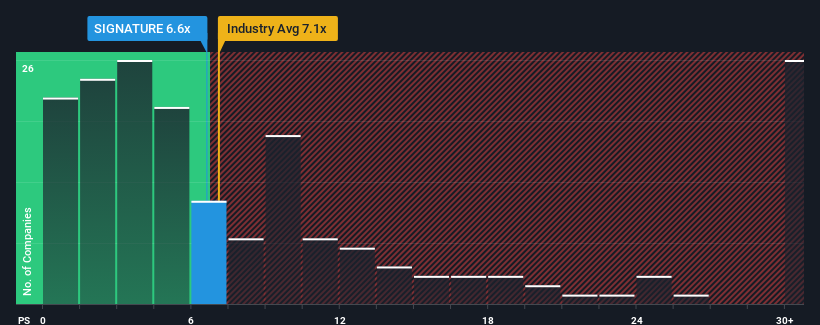 ps-multiple-vs-industry