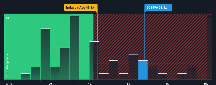 pe-multiple-vs-industry