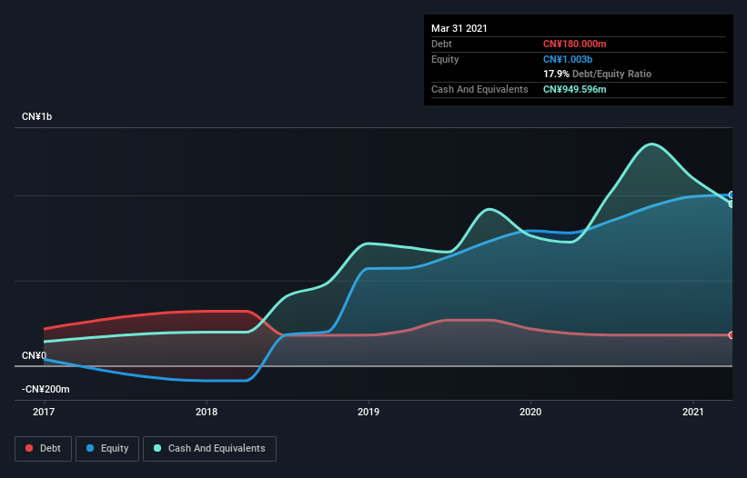 We Think Niu Technologies (NASDAQ:NIU) Can Manage Its Debt With Ease ...