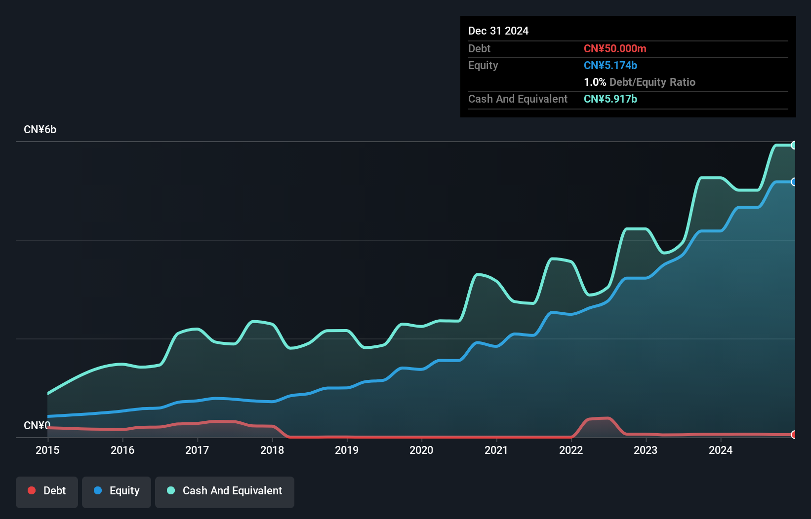 debt-equity-history-analysis