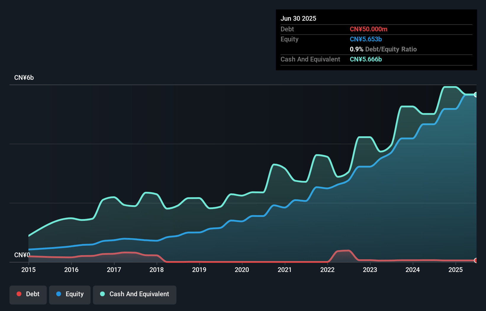 debt-equity-history-analysis