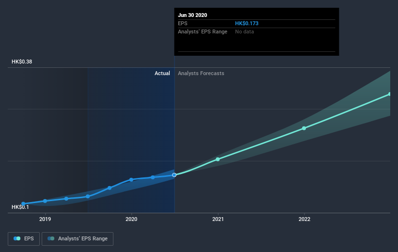 earnings-per-share-growth