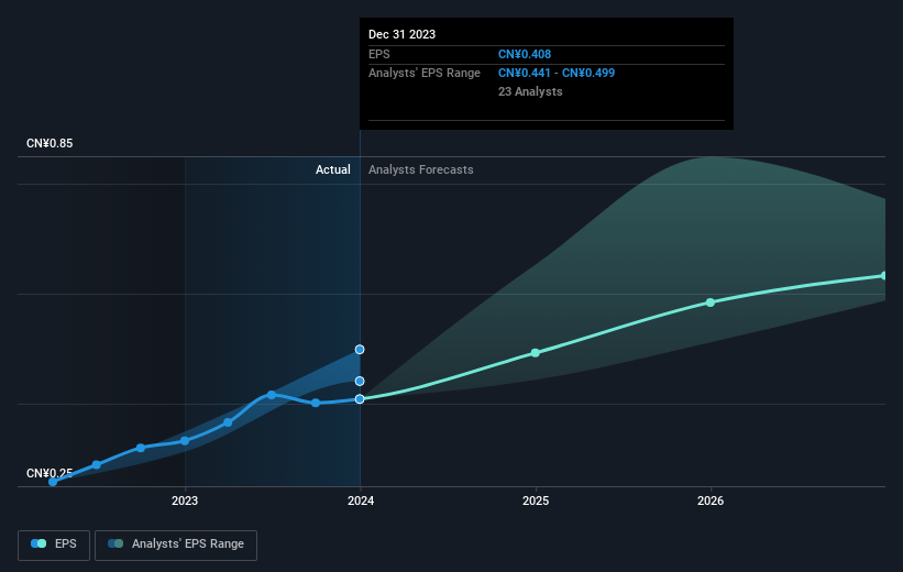 earnings-per-share-growth