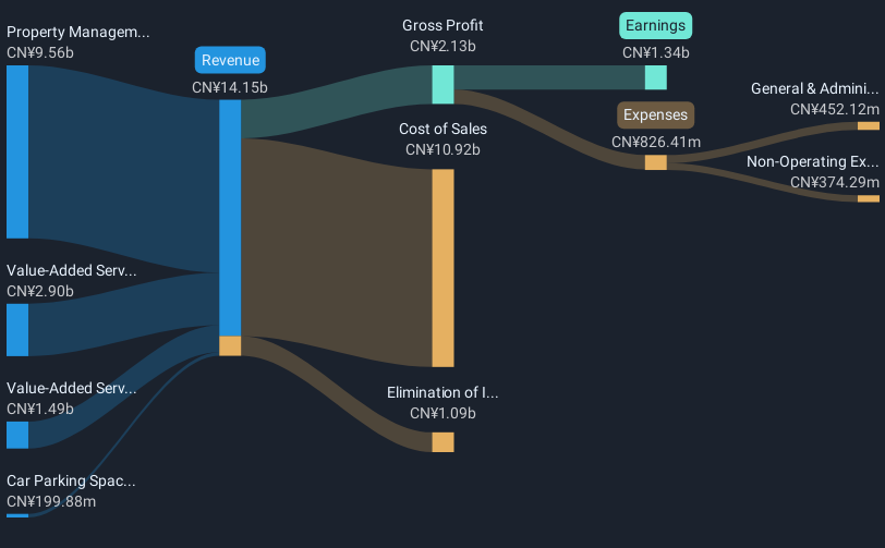 revenue-and-expenses-breakdown