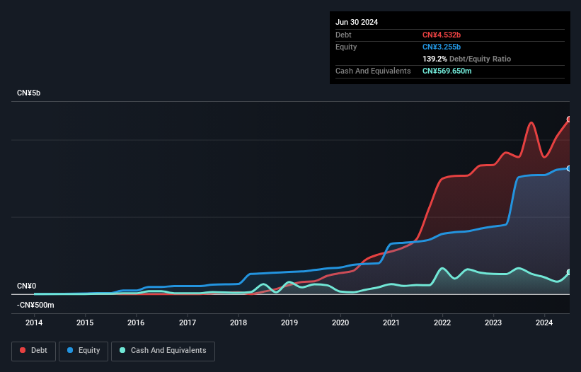 debt-equity-history-analysis