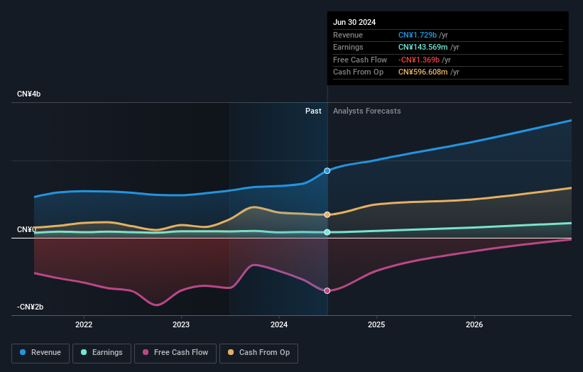 earnings-and-revenue-growth