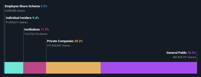 ownership-breakdown