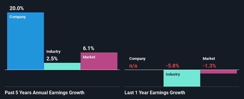 past-earnings-growth