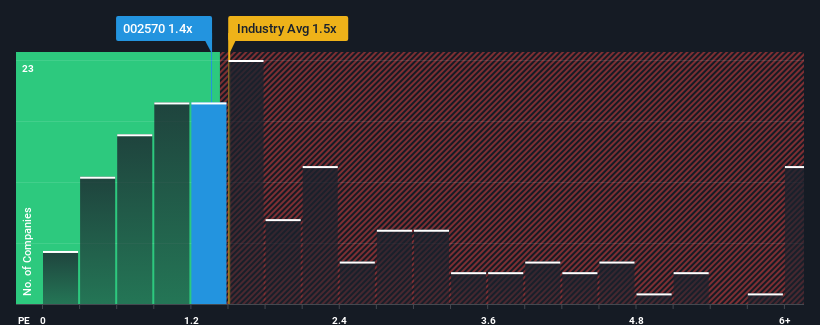 ps-multiple-vs-industry