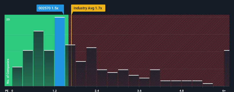 ps-multiple-vs-industry