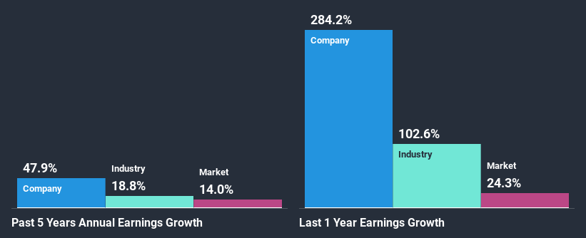 past-earnings-growth