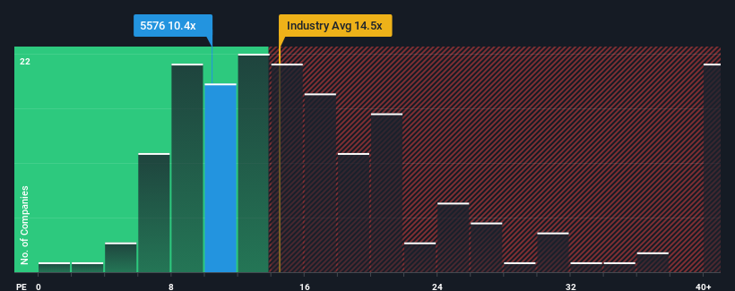 pe-multiple-vs-industry