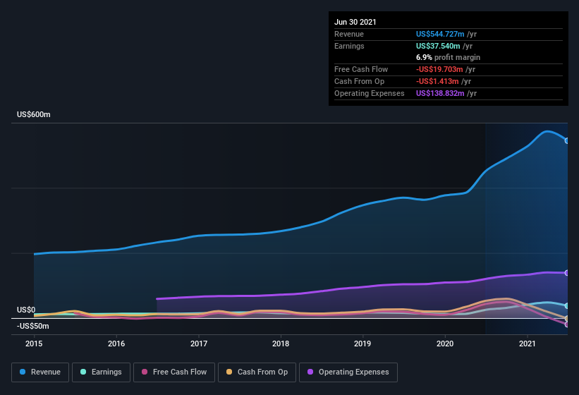 Here's Why We Think Superior Group of Companies (NASDAQ:SGC) Is Well ...