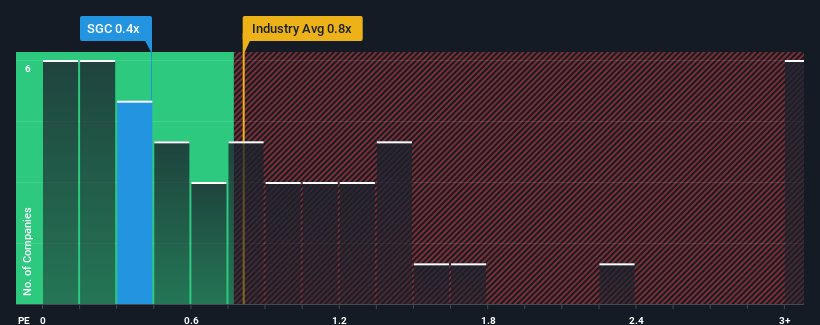 ps-multiple-vs-industry