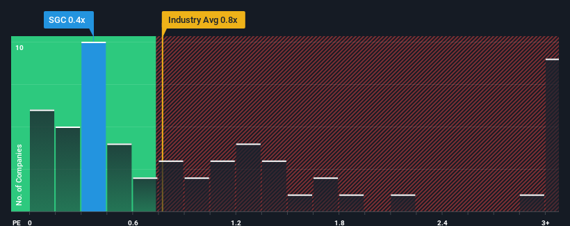 ps-multiple-vs-industry