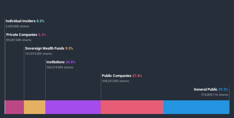 ownership-breakdown