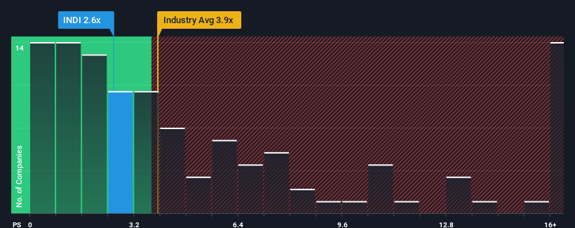 ps-multiple-vs-industry