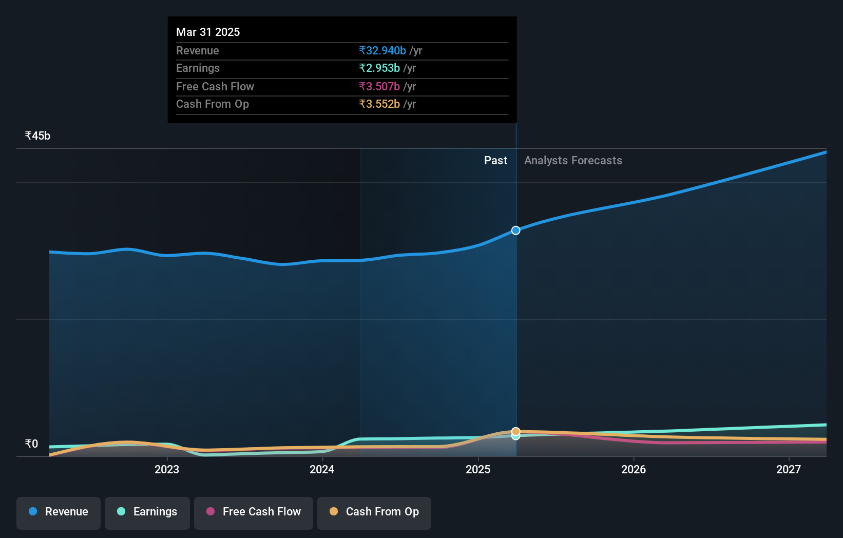 earnings-and-revenue-growth