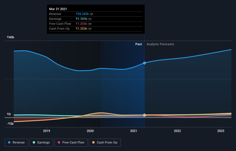 earnings-and-revenue-growth