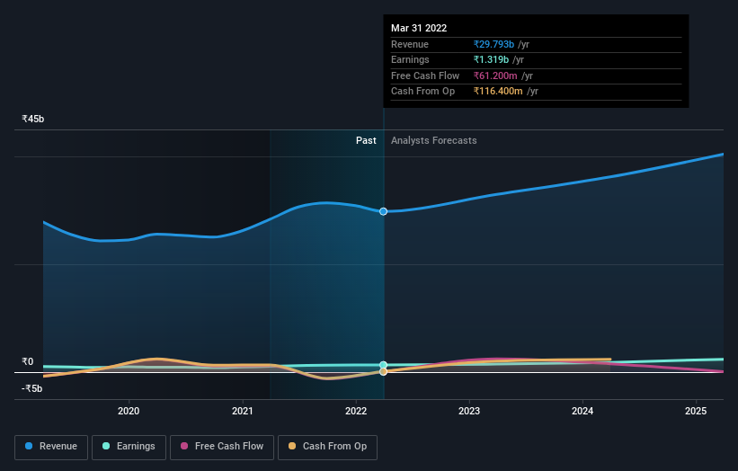 earnings-and-revenue-growth