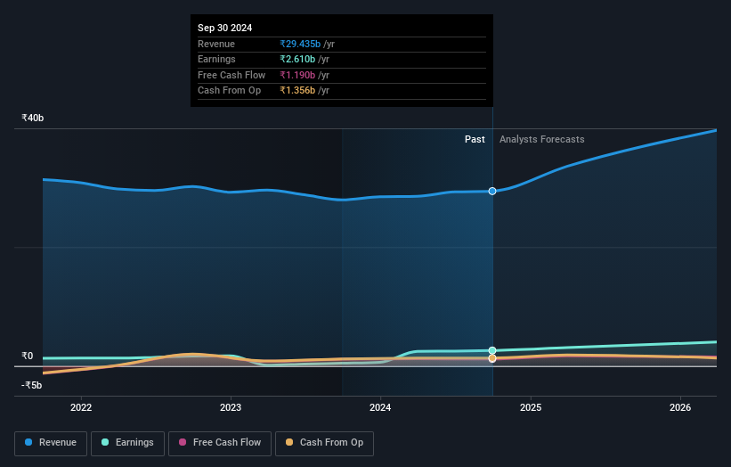 earnings-and-revenue-growth