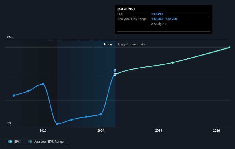 earnings-per-share-growth