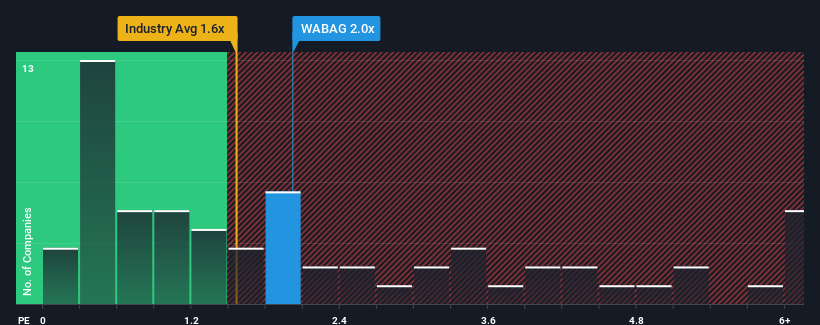 ps-multiple-vs-industry
